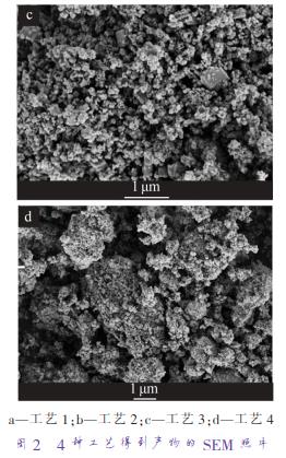 a—工藝 1；b—工藝 2；c—工藝 3；d—工藝 4 圖 2 4 種工藝得到產(chǎn)物的 SEM 照片