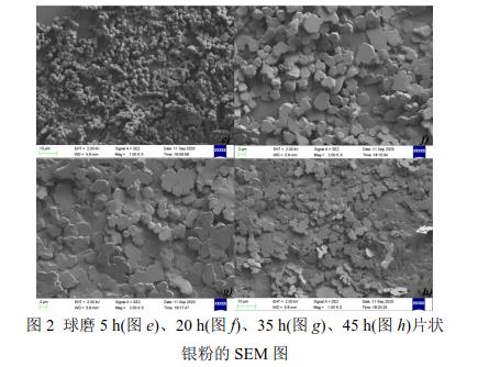 球磨5 h(圖e)、20 h(圖f)、35 h(圖g)、45 h(圖h)片狀 銀粉的SEM 圖 